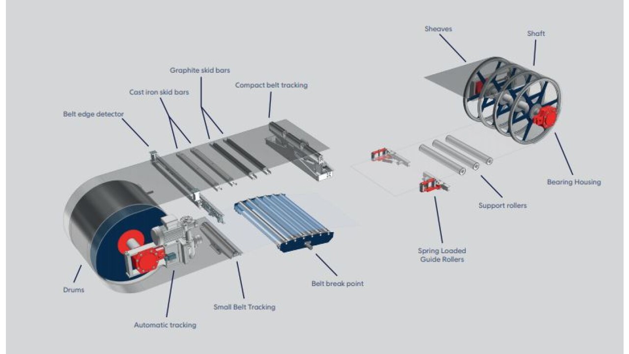 IPCO conveyor components