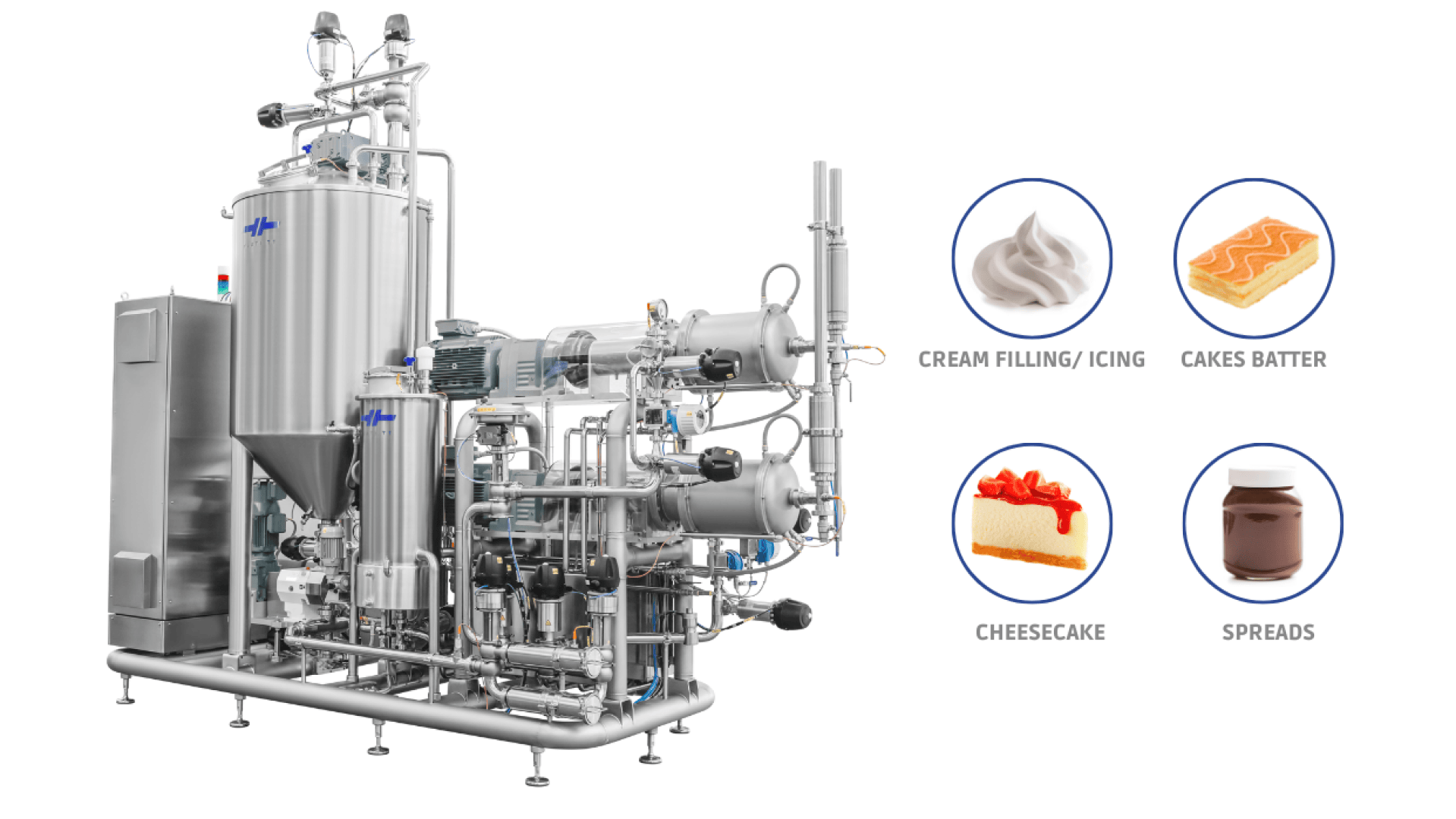 A large stainless steel industrial food processing machine with pipes and tanks, next to labeled images of cream filling/icing, cake batter, cheesecake, and spreads.