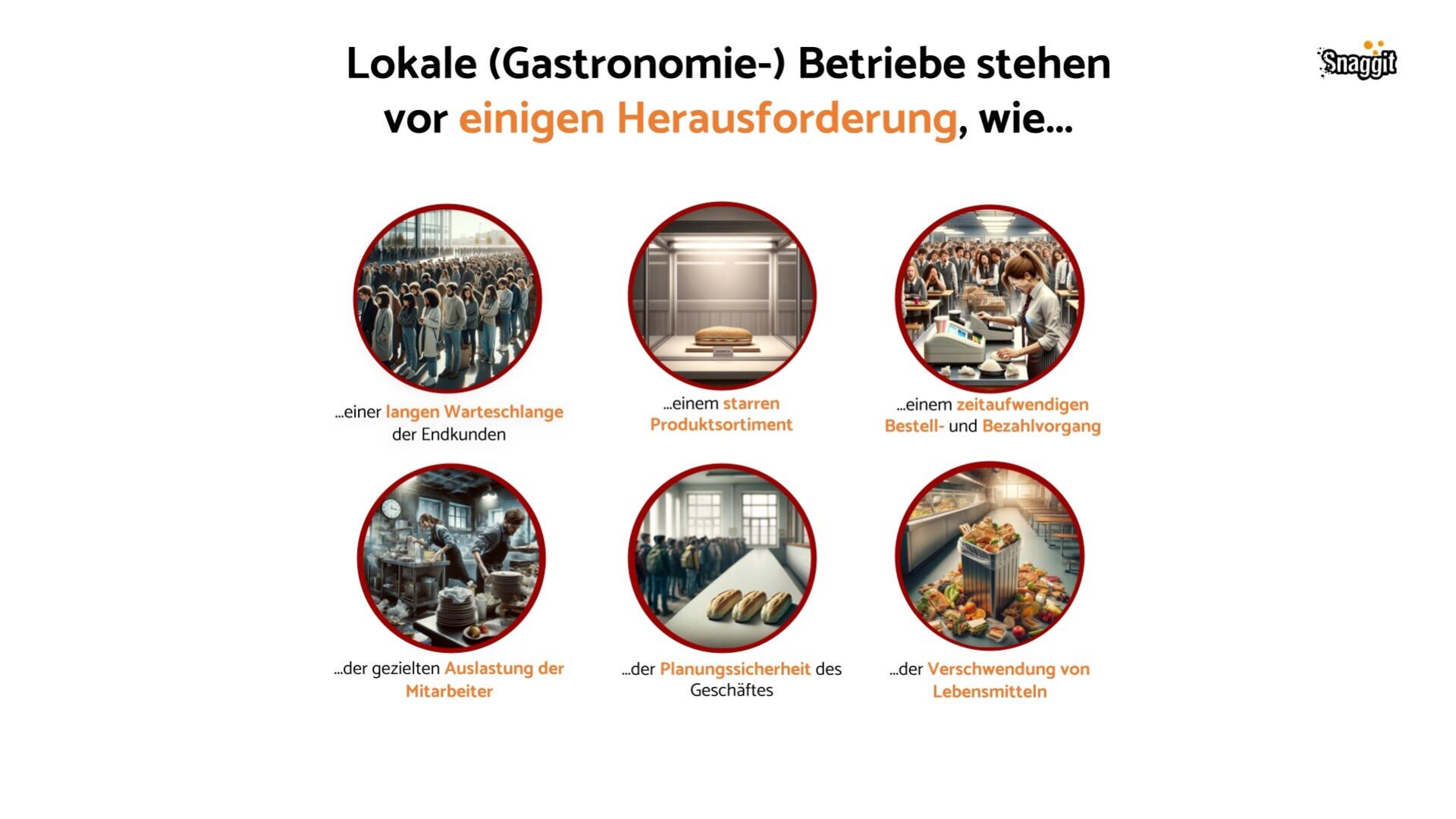 Sechs kreisförmige Bilder zeigen die Herausforderungen für die lokale Gastronomie: lange Kundenschlangen, starre Produktstruktur, zeitaufwändige Bestellung und Bezahlung, Personalprobleme, Planungsunsicherheit und Lebensmittelverschwendung. Ein deutscher Text beschreibt jede Herausforderung.