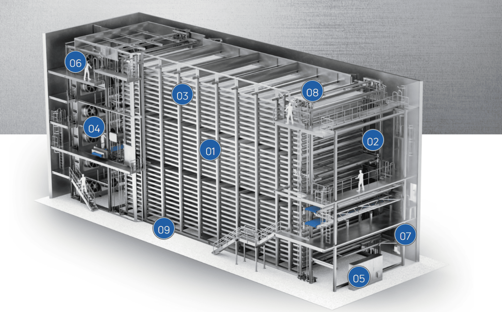 A cross-sectional diagram of an industrial building with multiple floors and steel structures, with labeled sections indicated by blue circles with white numbers from 01 to 09.