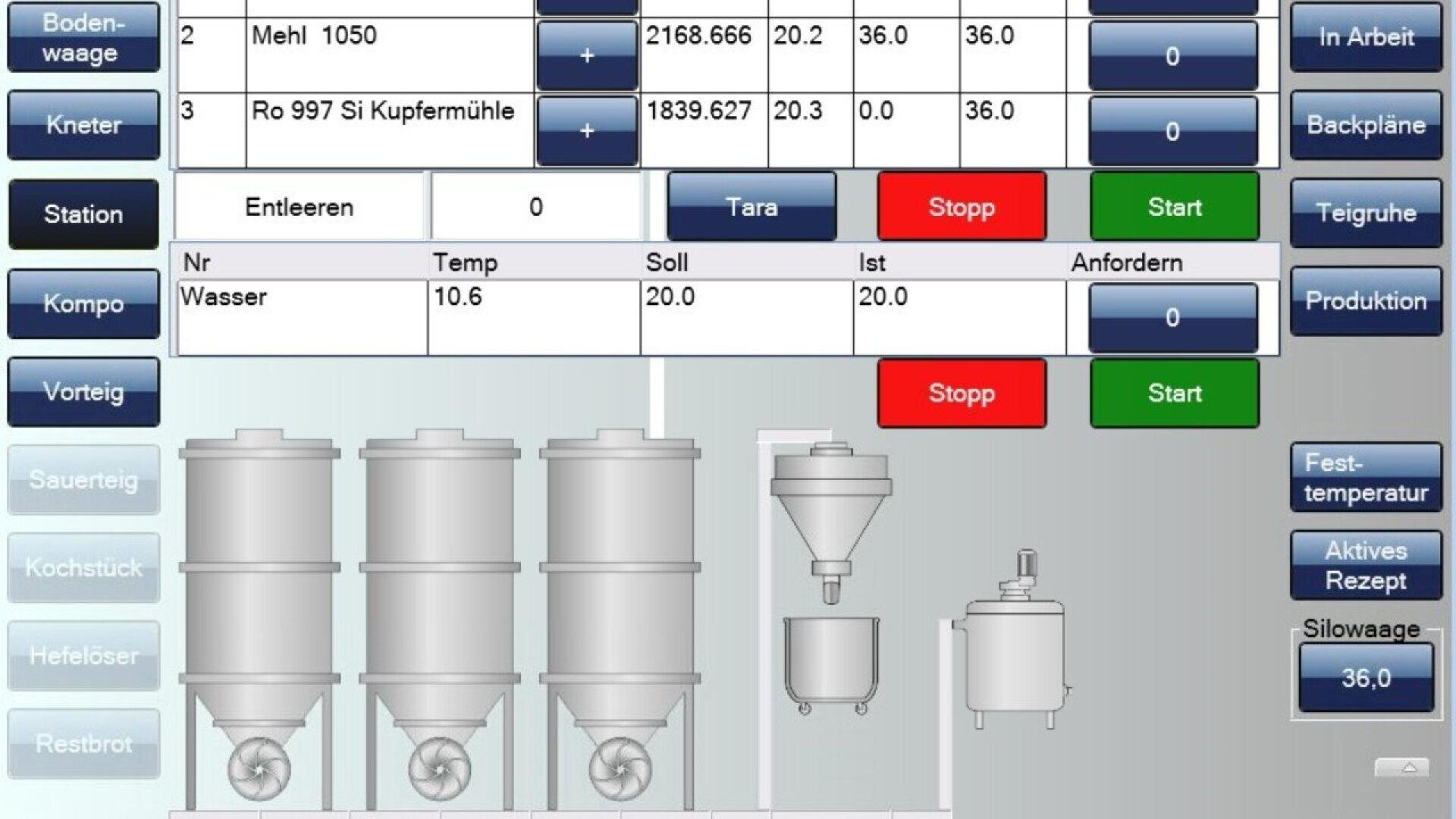 A digital control panel displays ingredient amounts, temperature settings, and operational buttons for an industrial mixer or baking system, with icons of tanks and silos on the left and detailed numeric data on the right.