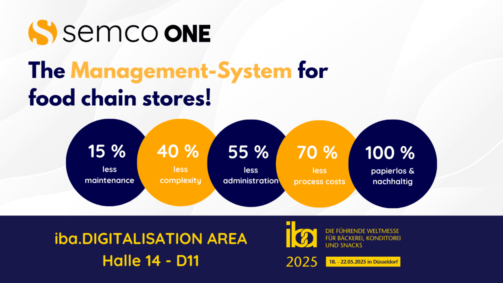 Promotional graphic for semco ONE, a management system for food chain stores, showing benefits in five circles: 15% less maintenance, 40% less complexity, 55% less administration, 70% less process costs, 100% paperless.
