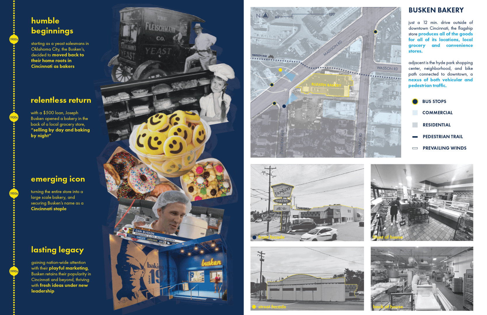 A visual timeline and map for Busken Bakery, showing its history with photos, highlighted locations, and icons for bus stops, residential, commercial, pedestrian trails, and prevailing winds.