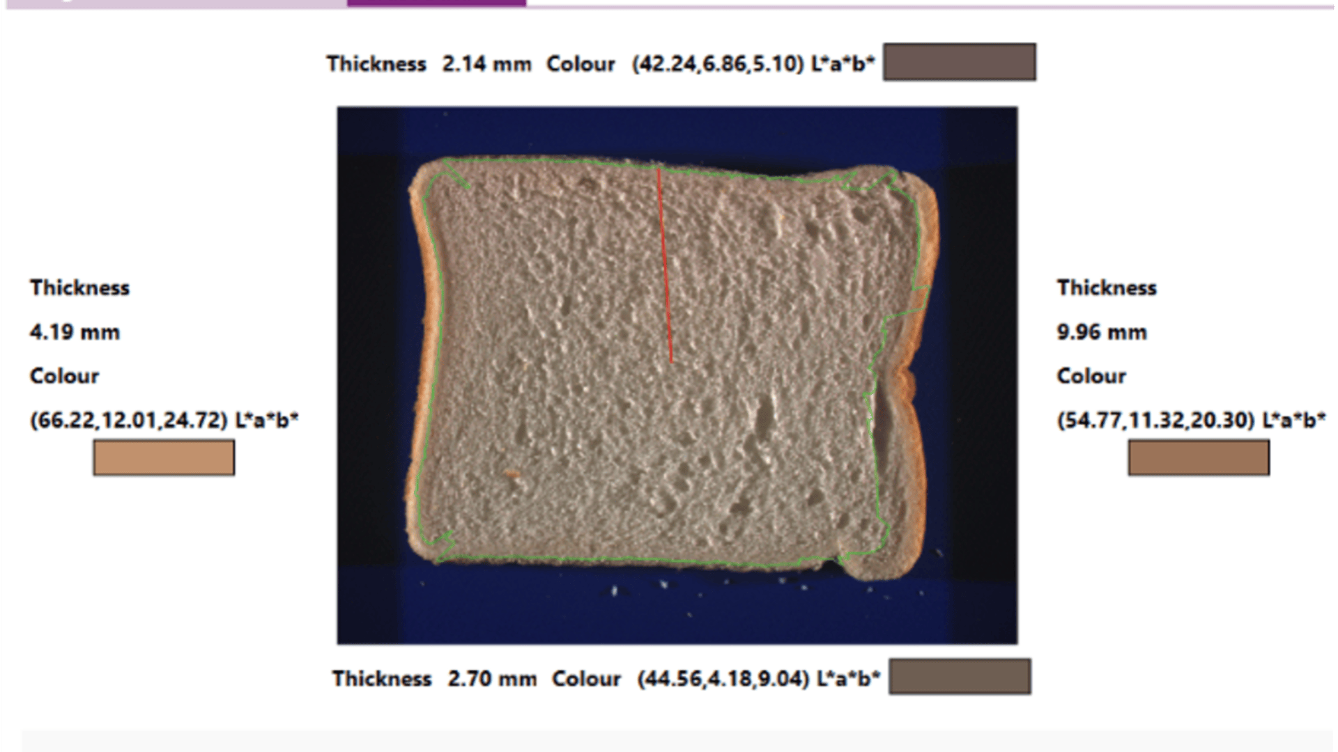 A slice of bread is shown with measurements of thickness and color on each side: 2.14 mm (42.24,6.86,5.10), 2.70 mm (44.56,4.18,9.04), 4.19 mm (66.22,12.01,24.72), 9.96 mm (54.77,11.32,20.30).