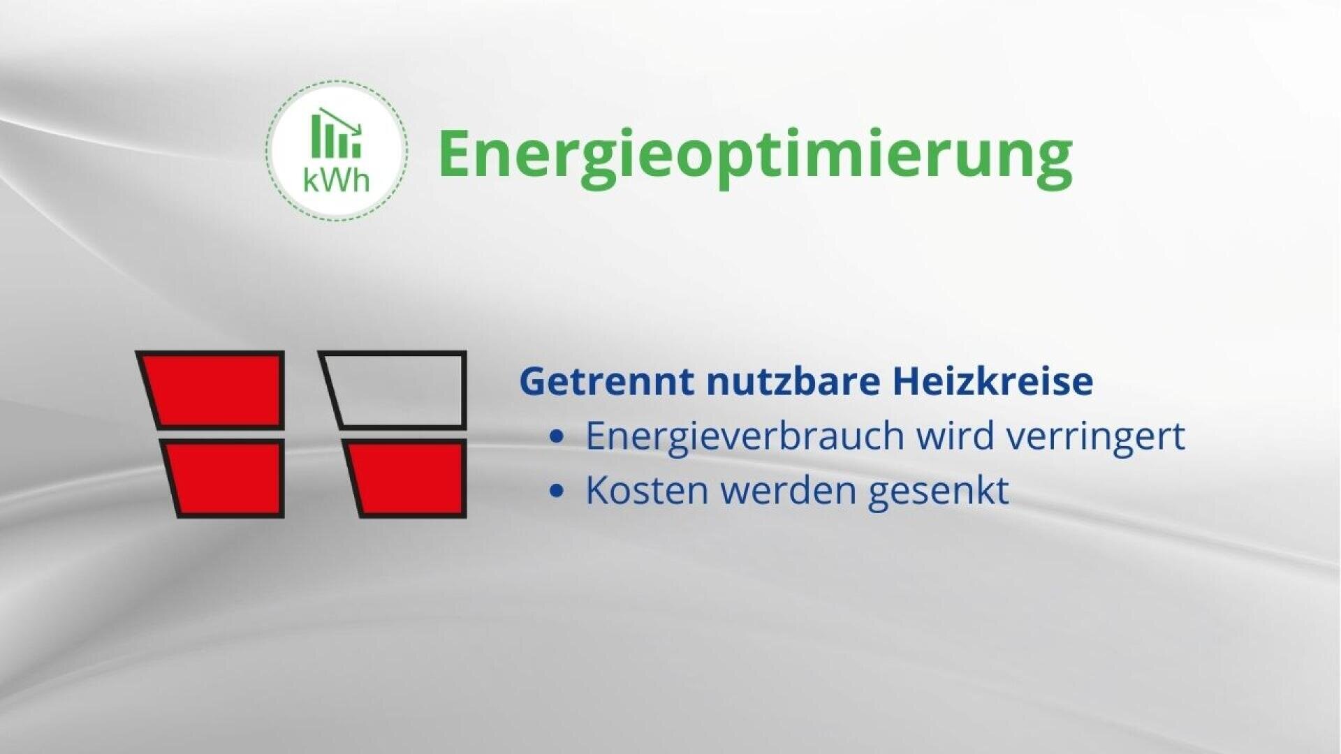 Eine Folie mit dem Titel Energieoptimierung und einem kWh-Symbol. Darunter illustrieren farbige Diagramme die Heizkreise. Der Text lautet: Getrennte nutzbare Heizkreise. Energieverbrauch wird gesenkt. Kosten werden gesenkt.