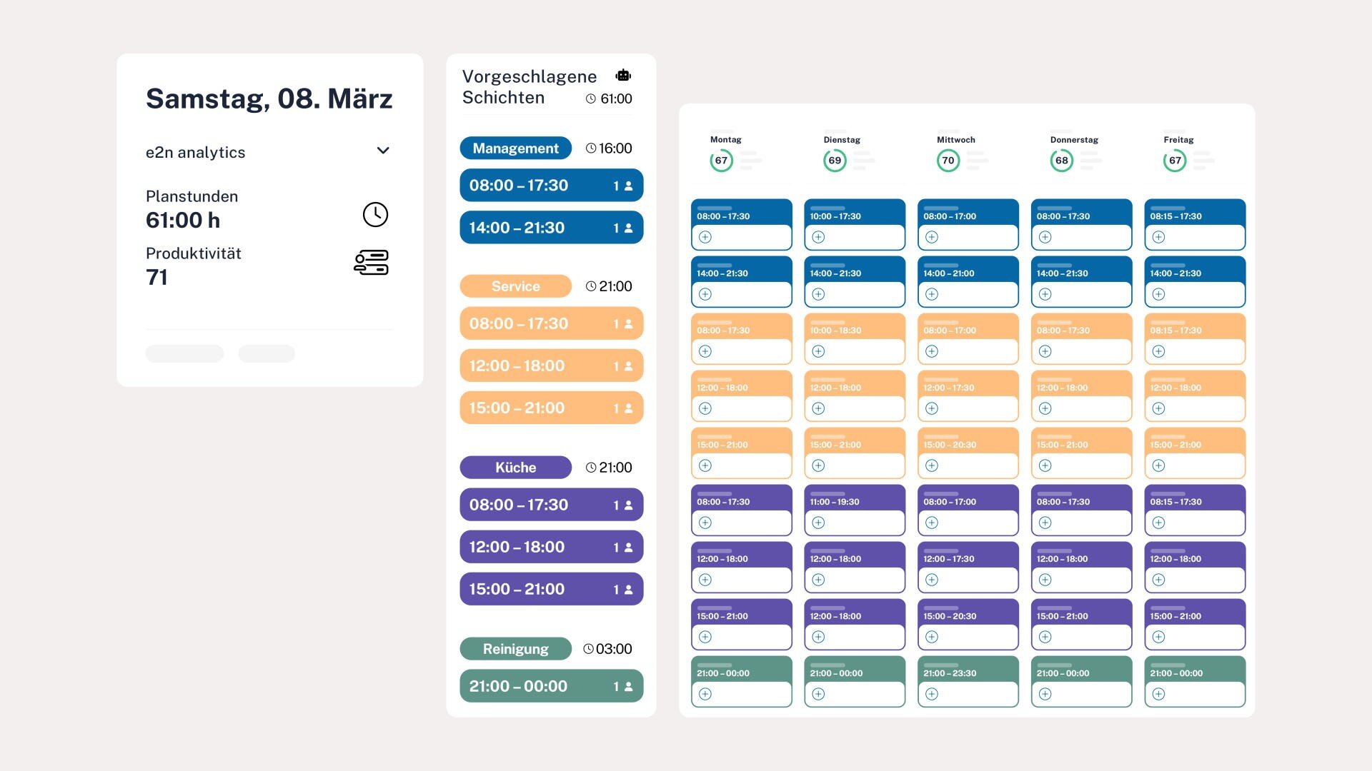 Eine digitale Planungsoberfläche in deutscher Sprache zeigt die Arbeitsschichten nach Rollen und Stunden für eine Woche an, mit Spalten für jeden Wochentag und farblich gekennzeichneten Zeilen für Management-, Service-, Küchen- und Reinigungsschichten.
