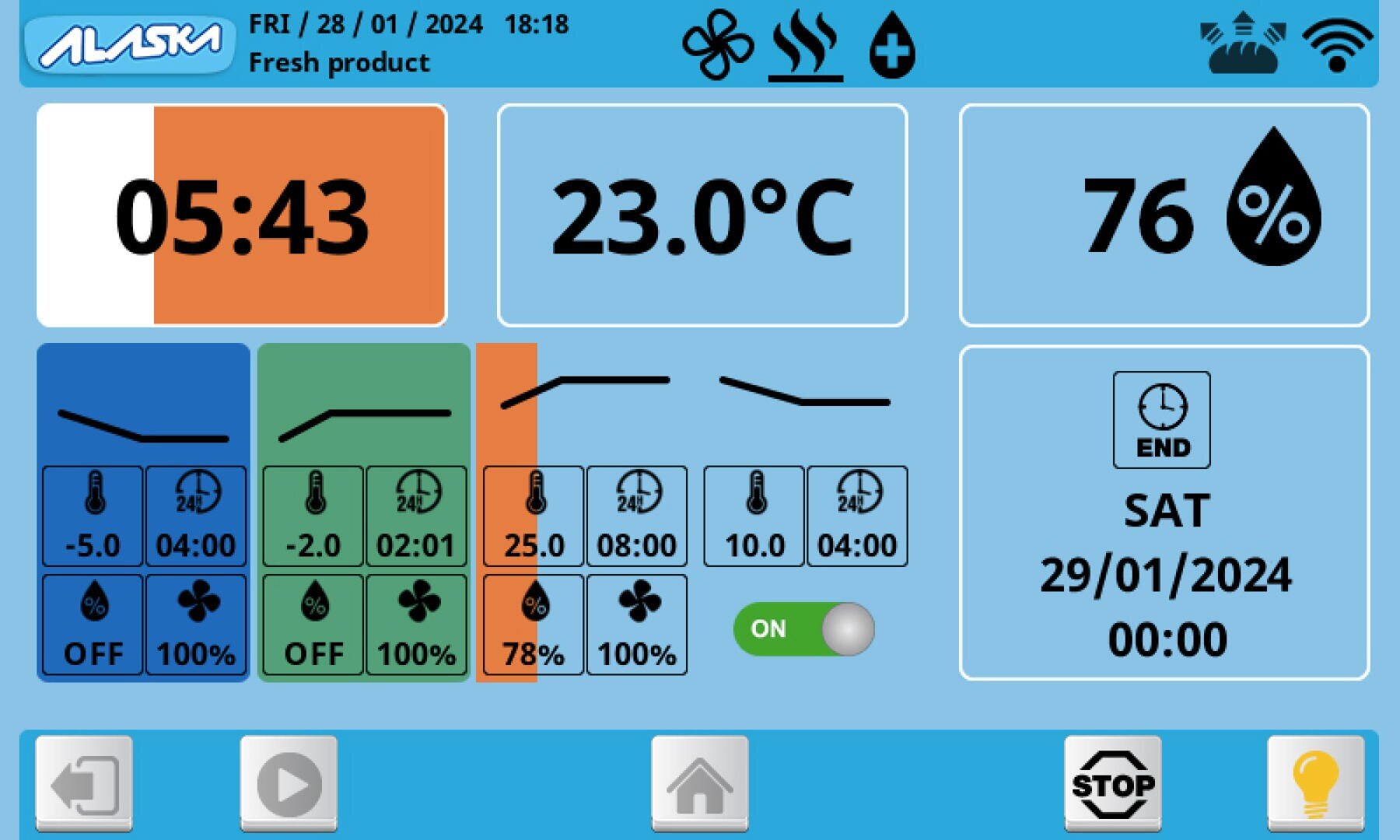 Ein digitales Bedienfeld zeigt einen Timer um 05:43, eine Temperatur von 23,0°C und eine Luftfeuchtigkeit von 76% an. Es zeigt die Ventilator- und Kühleinstellungen, den Zeitplan und das Enddatum SAT 29/01/2024 00:00 an.