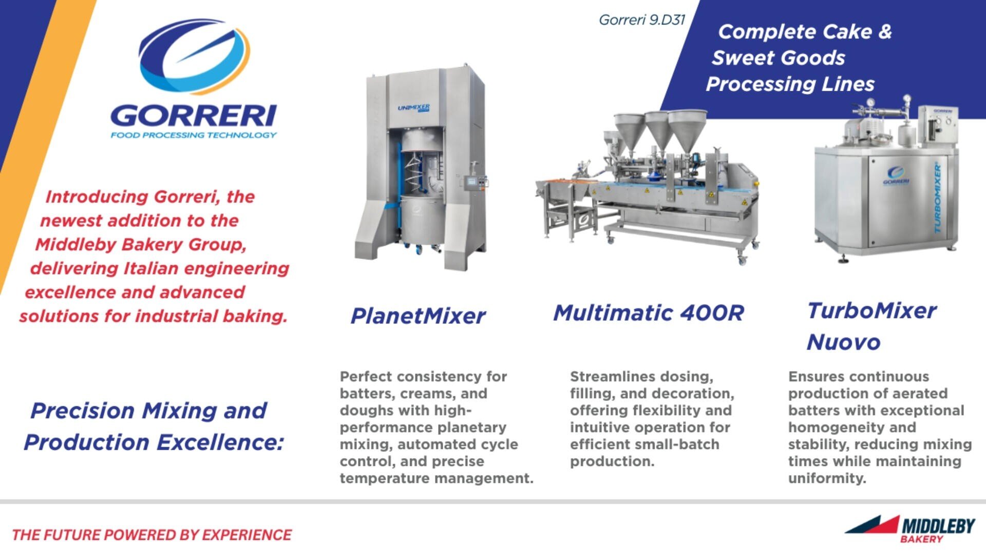 An infographic for GORRERI Food Processing Technology highlights three bakery machines—PlanetMixer, Multimatic 400R, and TurboMixer Nuovo—detailing their features for industrial cake and sweet goods processing.