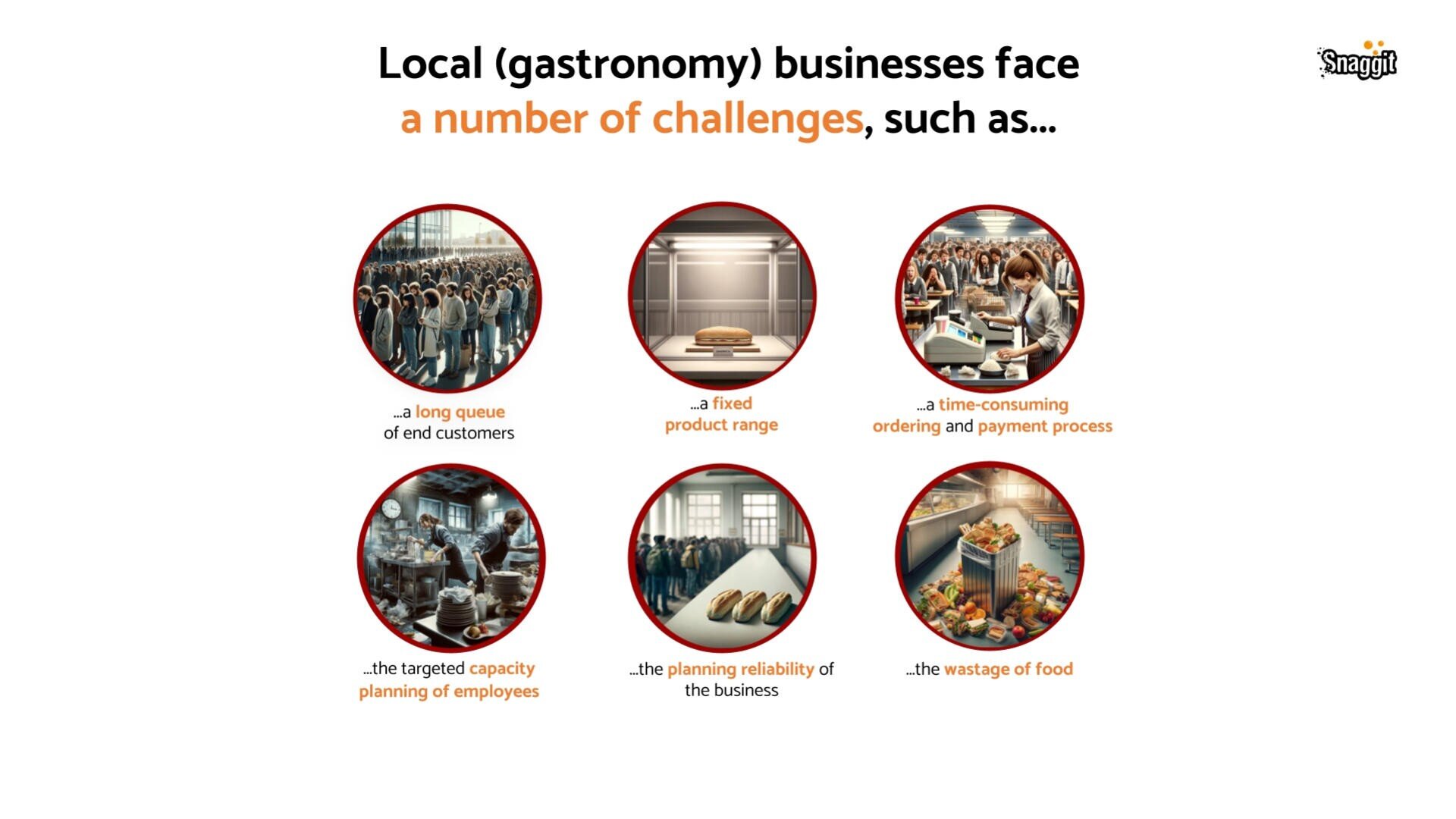 Infographic showing challenges for local gastronomy businesses, including long customer queues, limited product range, slow order/payment, employee planning, business planning reliability, and food wastage.