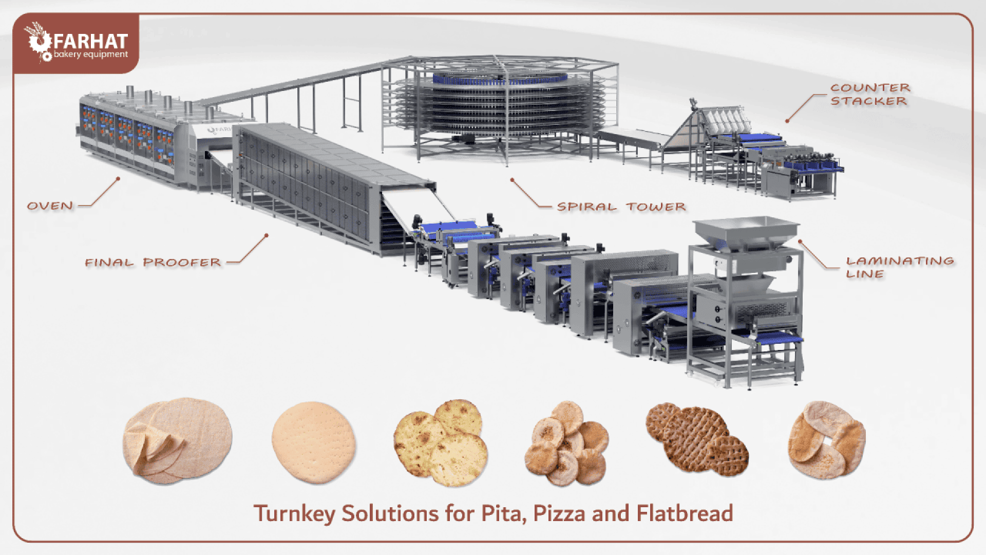 Schema einer automatisierten Bäckereilinie mit beschrifteten Stufen: Ofen, Endgärschrank, Spiralturm, Laminierstraße und Thekenstapler. Unter den Geräten sind verschiedene Fladenbrote und Pizzen abgebildet.