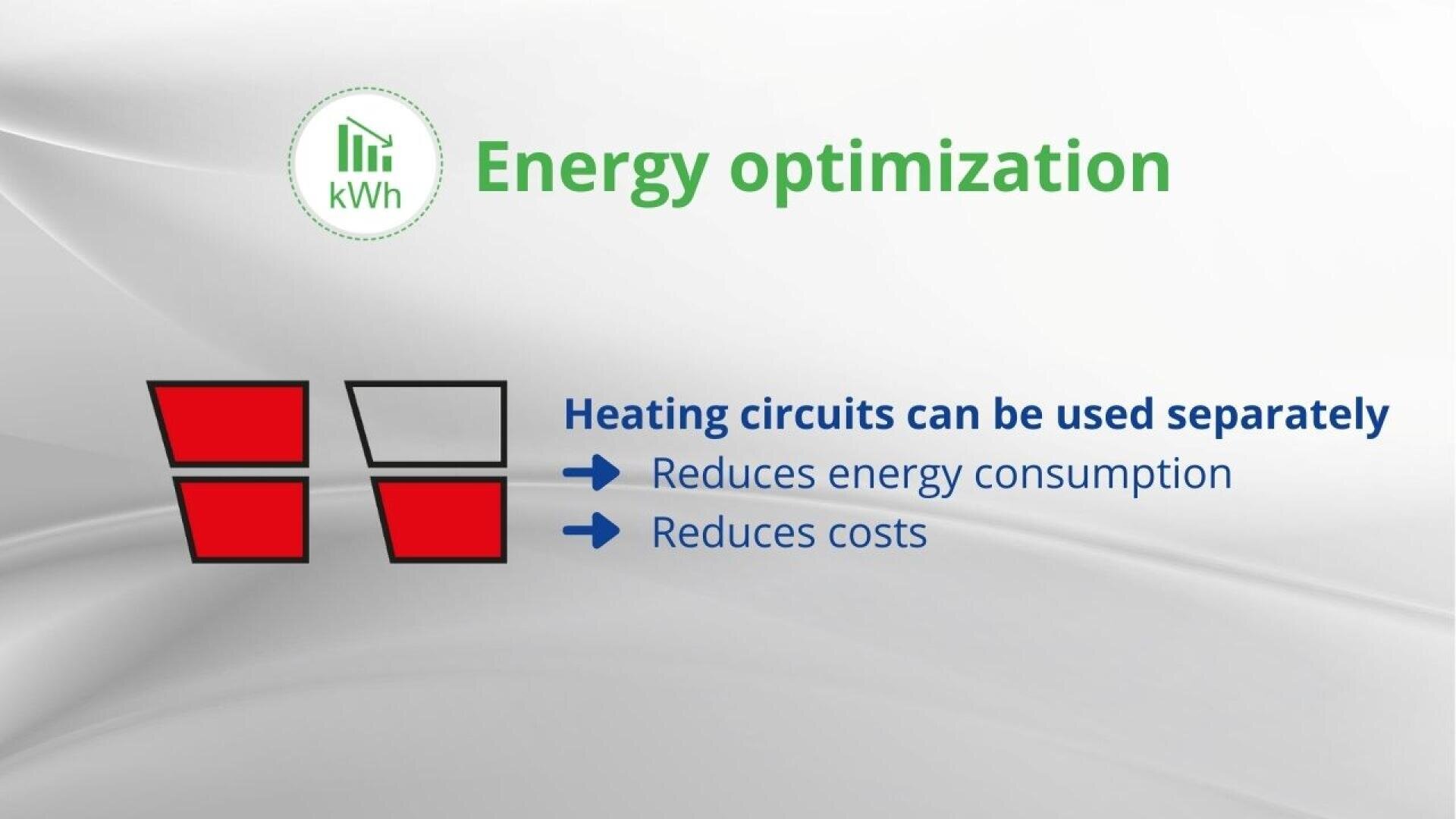 Infographic titled Energy optimization shows a kWh icon, two red and one white heating circuit blocks, and text stating heating circuits can be used separately to reduce energy consumption and costs.