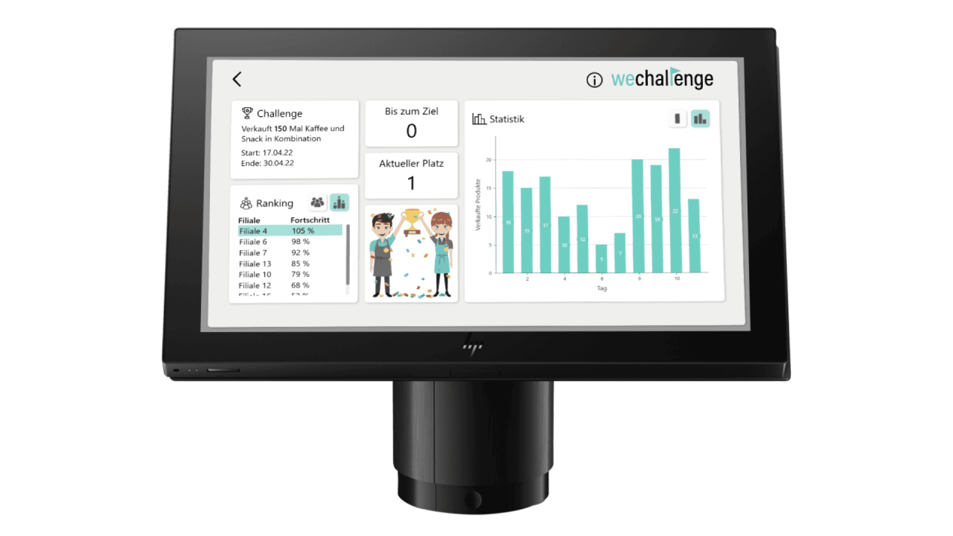 A computer screen displays a dashboard with the title wechallenge, showing a sales challenge, rankings, a cartoon group image, statistics, and a bar chart with labeled data.