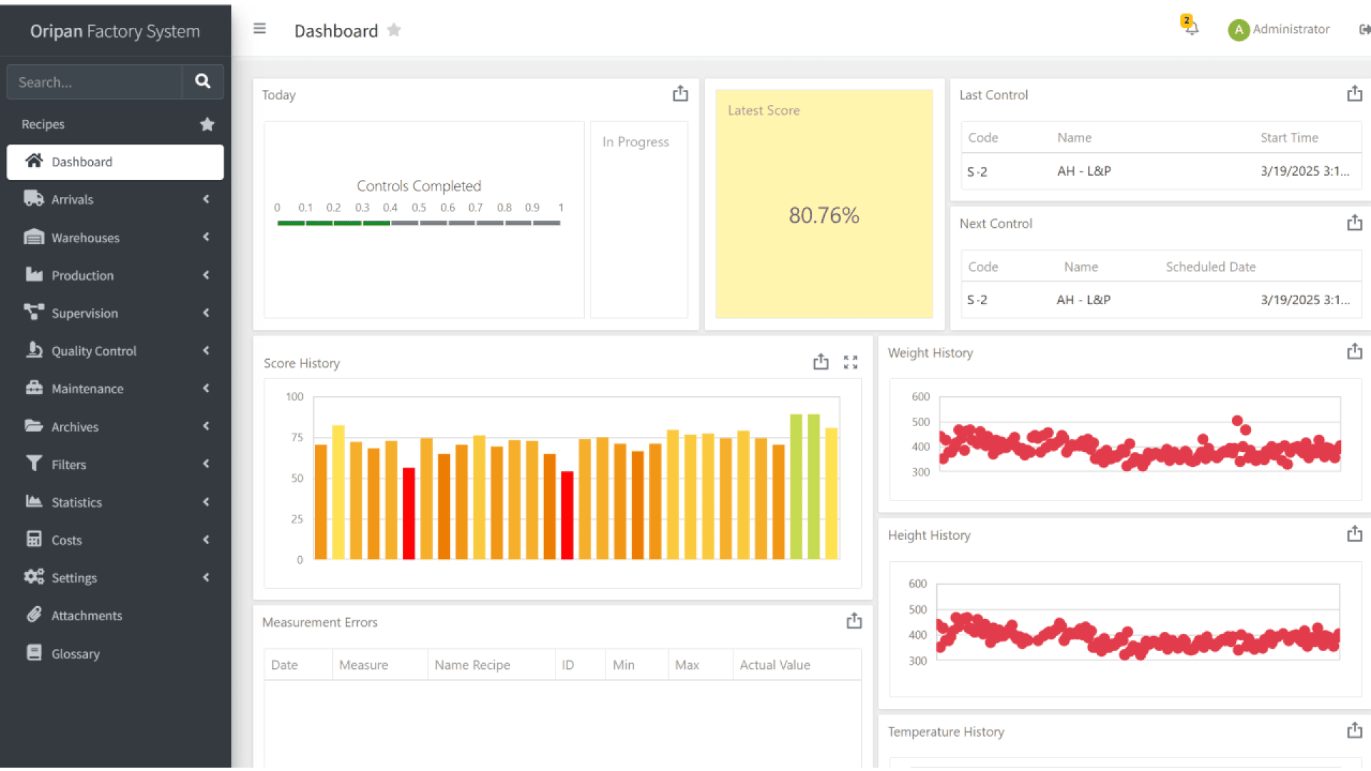 Ein werkseitiges System-Dashboard zeigt Fortschrittsdiagramme, den Status der Kontrollerfüllung, eine Punkteanzeige (80,76 %) und Liniendiagramme für den Gewichts-, Größen- und Temperaturverlauf an. Links sind Seitenmenüoptionen sichtbar.