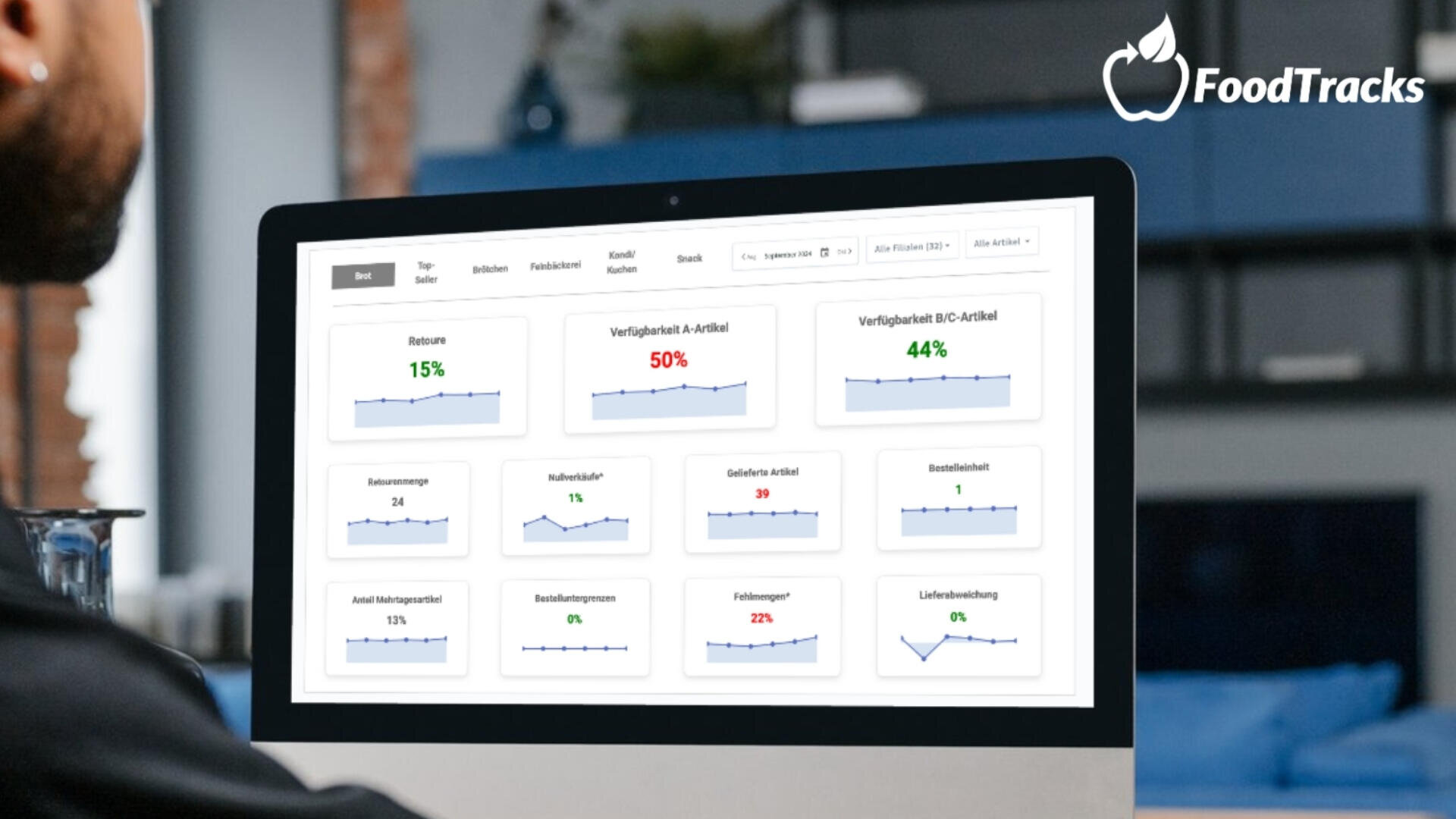 Eine Person sitzt an einem Schreibtisch und schaut auf einen Computerbildschirm, auf dem verschiedene Datendiagramme und Prozentsätze auf Deutsch angezeigt werden, mit dem FoodTracks-Logo in der oberen rechten Ecke.