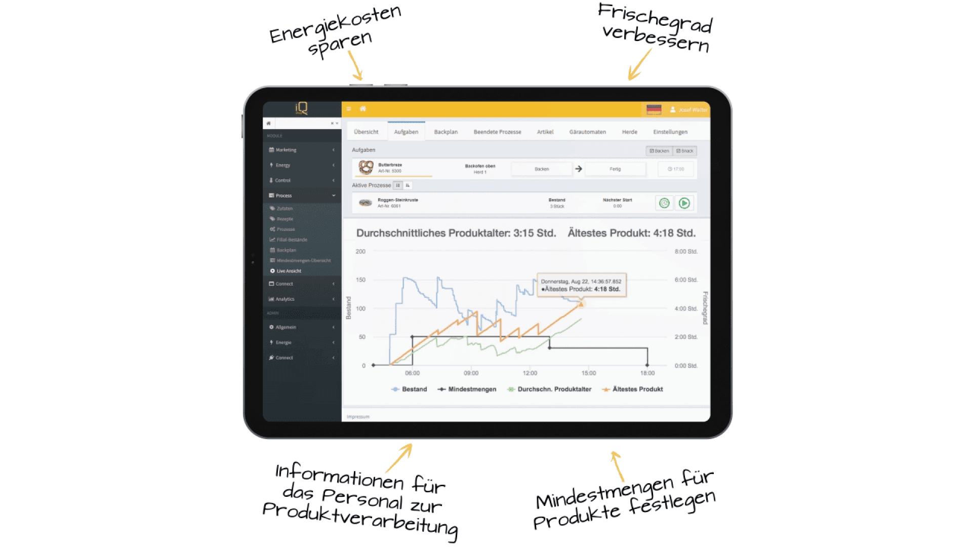 A tablet displaying a data dashboard with production statistics and graphs. Four handwritten notes around the tablet read: Energiekosten sparen, Frischegrad verbessern, Informationen für das Personal zur Produktverarbeitung, and Mindestmengen für Produkte festlegen.