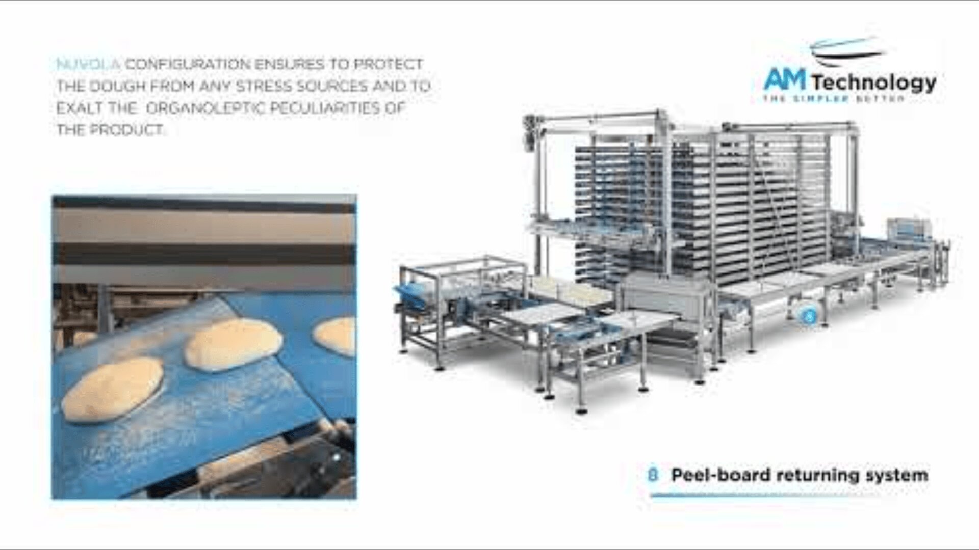 Industrielle Bäckereiausrüstung mit mehreren Förderbändern und Schalen für Teig, daneben eine Nahaufnahme von Teigstücken auf einer blauen Fläche. Das Branding von AM Technology ist vorhanden, und der Text beschreibt ein System zur Rückführung von Abziehplatten.