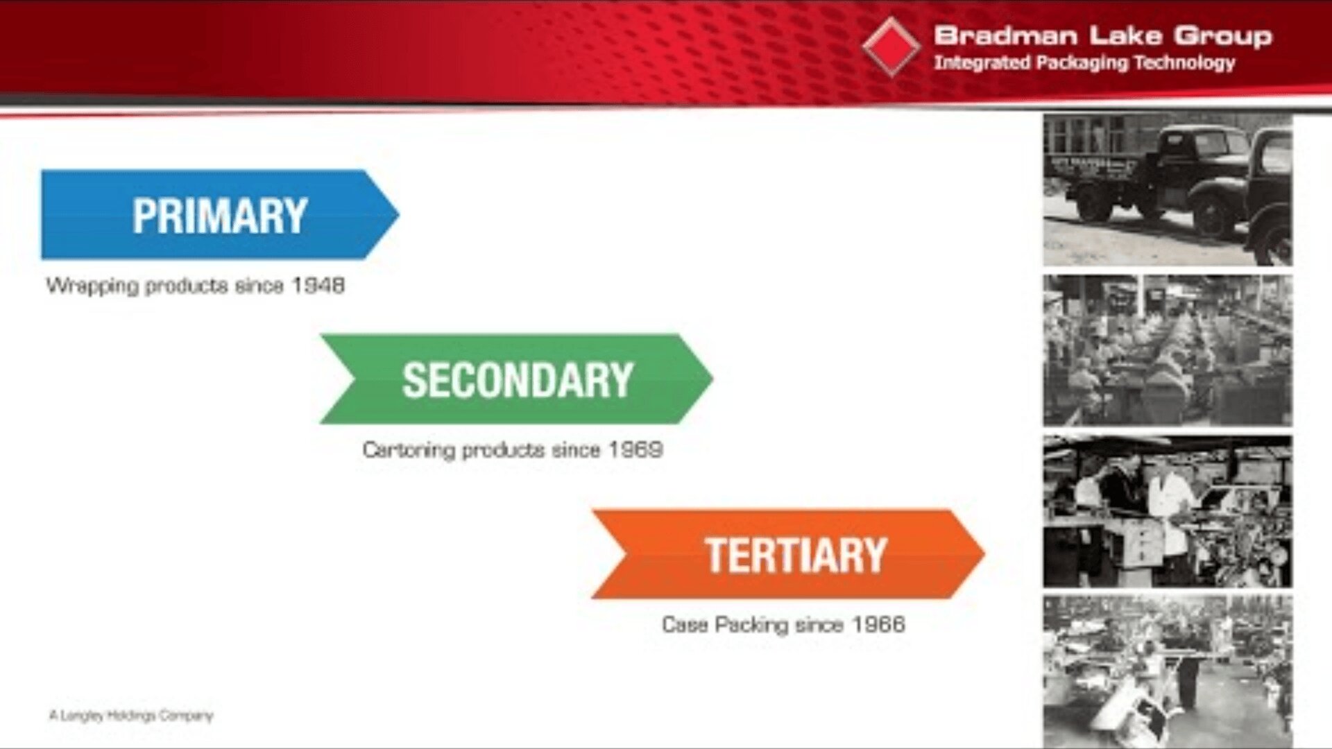 A Bradman Lake Group slide shows arrows labeled Primary: Wrapping products since 1948, Secondary: Cartoning products since 1969, and Tertiary: Case Packing since 1986, with black-and-white factory photos on the right.