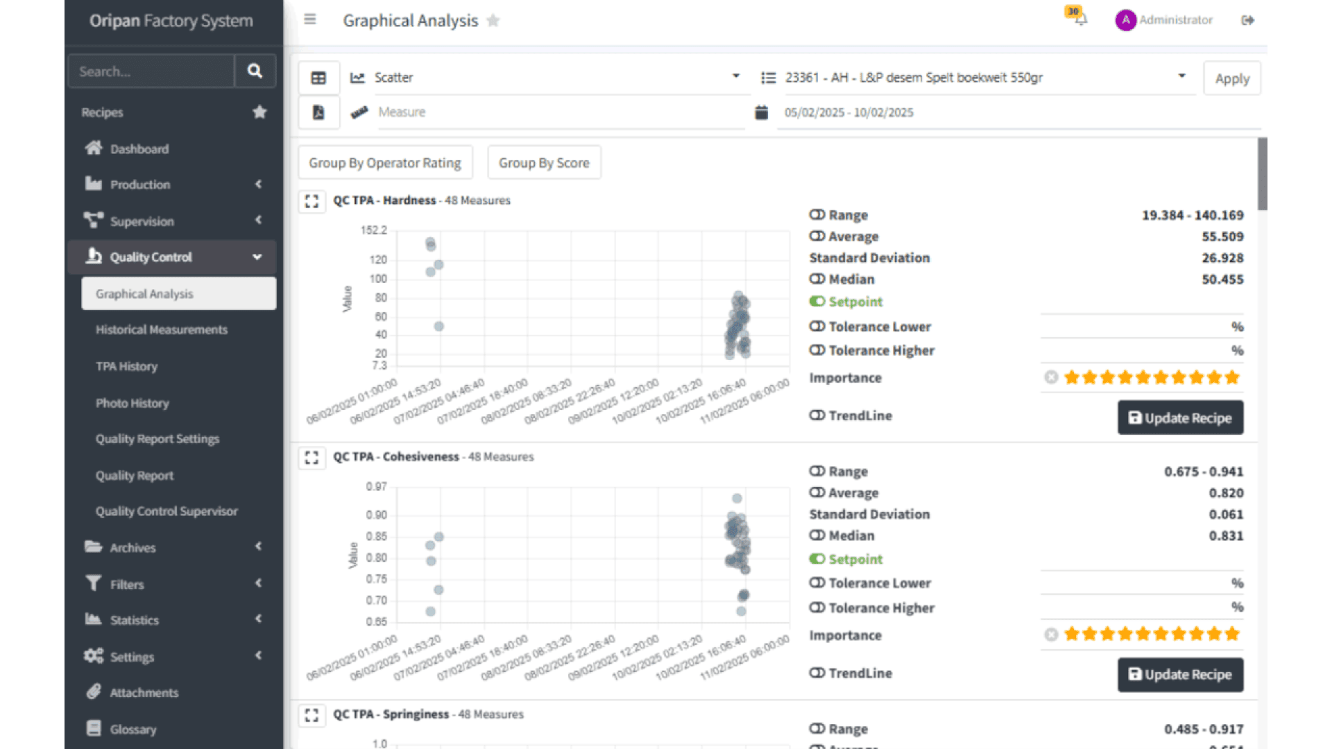 Ein Fabriksystem-Dashboard zeigt grafische Analysediagramme zur Qualitätskontrolle an, darunter Streudiagramme, Datenmesswerte, Bewertungen und Optionen zur Aktualisierung von Rezepturen. Menü- und Navigationsoptionen sind auf der linken Seite sichtbar.