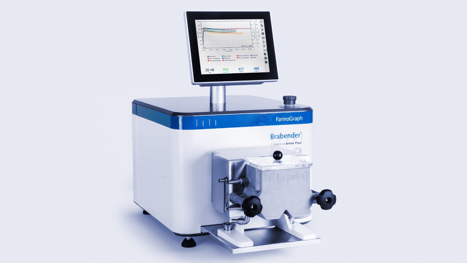 Ein Laborgerät mit digitalem Display, das eine Grafik anzeigt, mit der Bezeichnung Brabender Farinograph. Das Gerät verfügt über eine Mischkammer aus Metall und Drehknöpfe, die zur Messung der Teigeigenschaften dienen.
