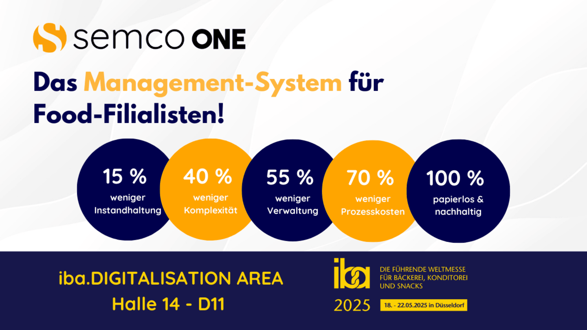 Werbegrafik für semcoONE, ein Managementsystem für Lebensmittelketten, mit Hervorhebung der Vorteile: 15 % weniger Wartung, 40 % weniger Komplexität, 55 % weniger Administration, 70 % weniger Prozesskosten, 100 % papierlos.