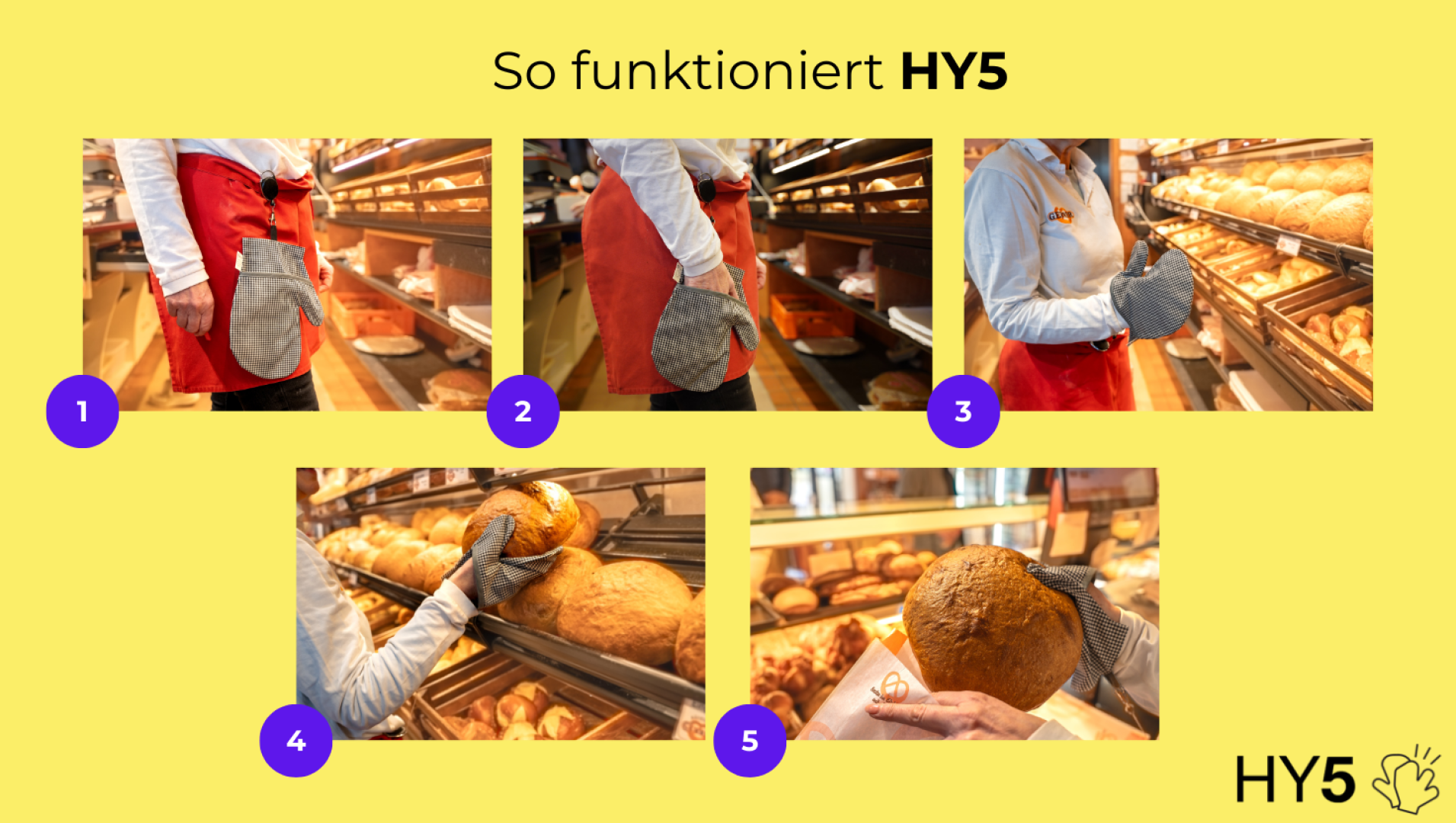 Eine visuelle Schritt-für-Schritt-Anleitung, die eine Person zeigt, die einen grauen Ofenhandschuh benutzt, um Brot in einer Bäckerei aufzunehmen und zu servieren, mit dem Text So funktioniert HY5 und dem HY5-Logo in der Ecke.