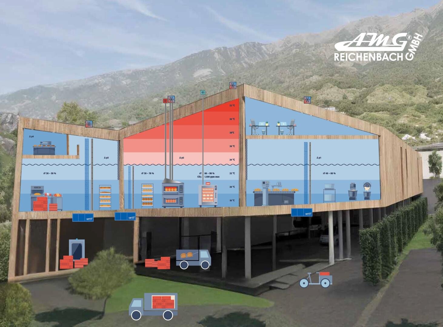 Eine Querschnittsdarstellung eines Lagers mit verschiedenen Arbeitsbereichen, Lagerflächen, Ausrüstung und Lieferwagen innen und außen. Der Hintergrund zeigt grüne Bäume und Berge unter blauem Himmel.