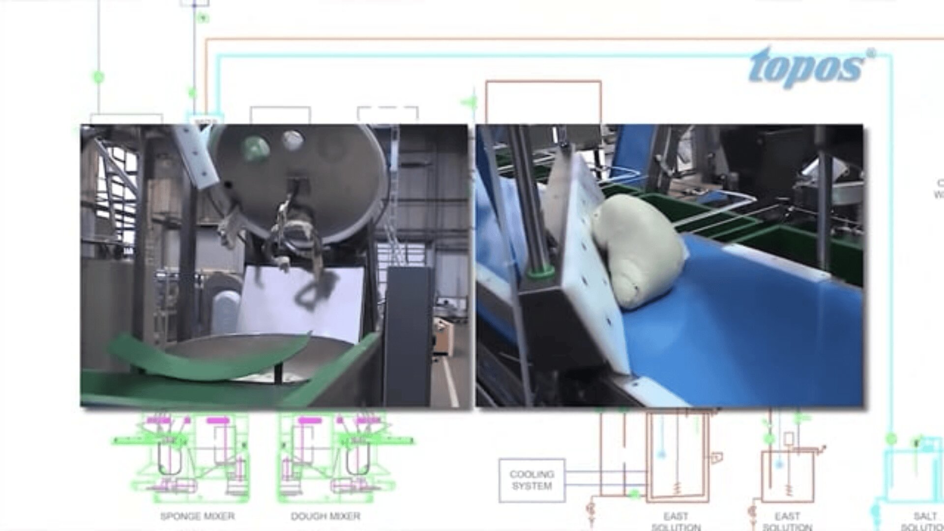 Split-Screen-Bild: Links schüttet ein Roboterarm Zutaten in einen großen Industriemischer. Rechts bewegt sich eine Portion Teig über ein blaues Förderband. Im Hintergrund erscheinen schwache technische Diagramme und das Wort topos.