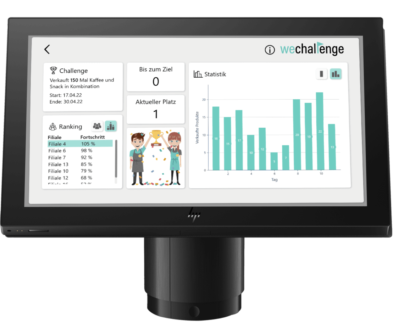 Auf einem Computermonitor wird ein Dashboard mit der Bezeichnung wechallenge angezeigt, das Fortschrittsbalken, eine Rangliste, den Zielstatus, ein Statistikdiagramm und zwei mit Konfetti beglückte Figuren zeigt.