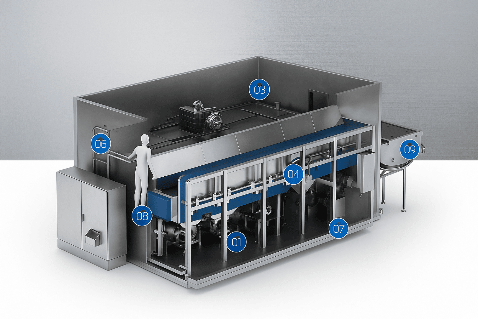 Ein 3D-Rendering einer Industriemaschine mit einem Förderband, beschrifteten Teilen und einer menschlichen Figur als Maßstab. Neun nummerierte blaue Markierungen markieren die Komponenten. Die Maschine hat metallische Oberflächen und links ein Bedienfeld.