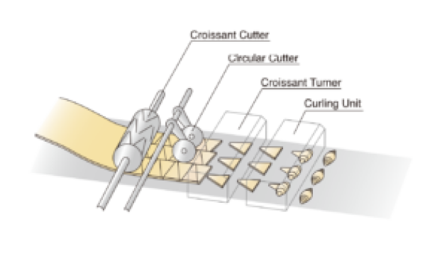 Make up table 1 Forming-with-Croissant-Turner--300x175.png (0 MB)