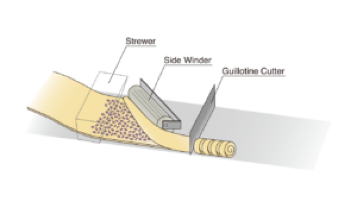 Make up Table Forming-with-Sidewinder-1-300x175.png (0 MB)