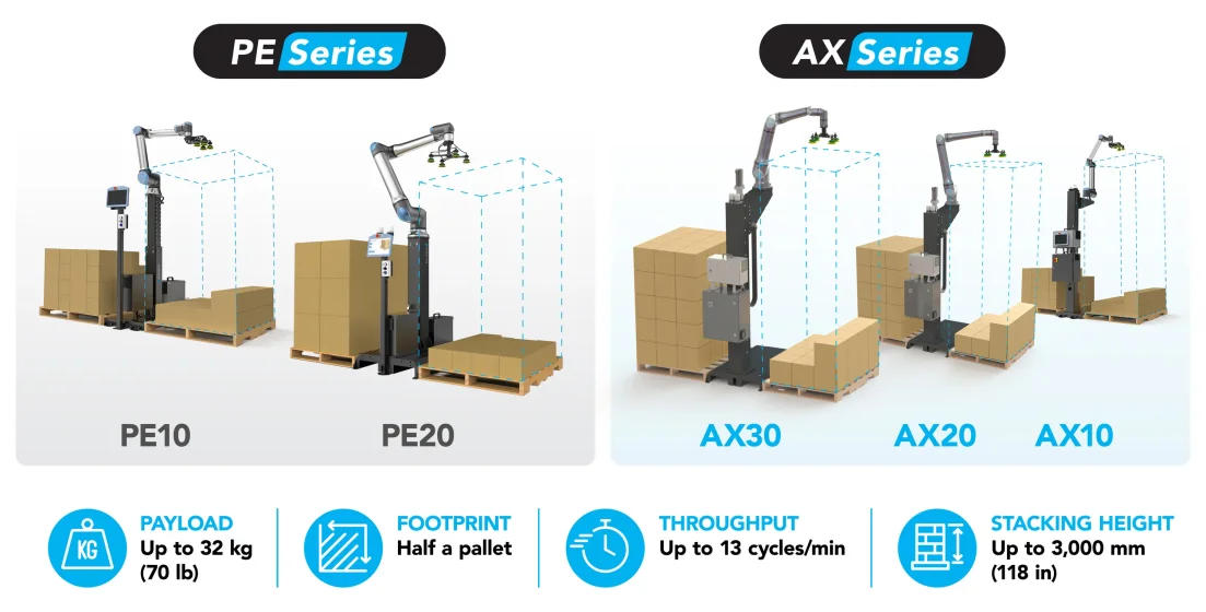 Robotiq Turnkey Palletizing Solutions