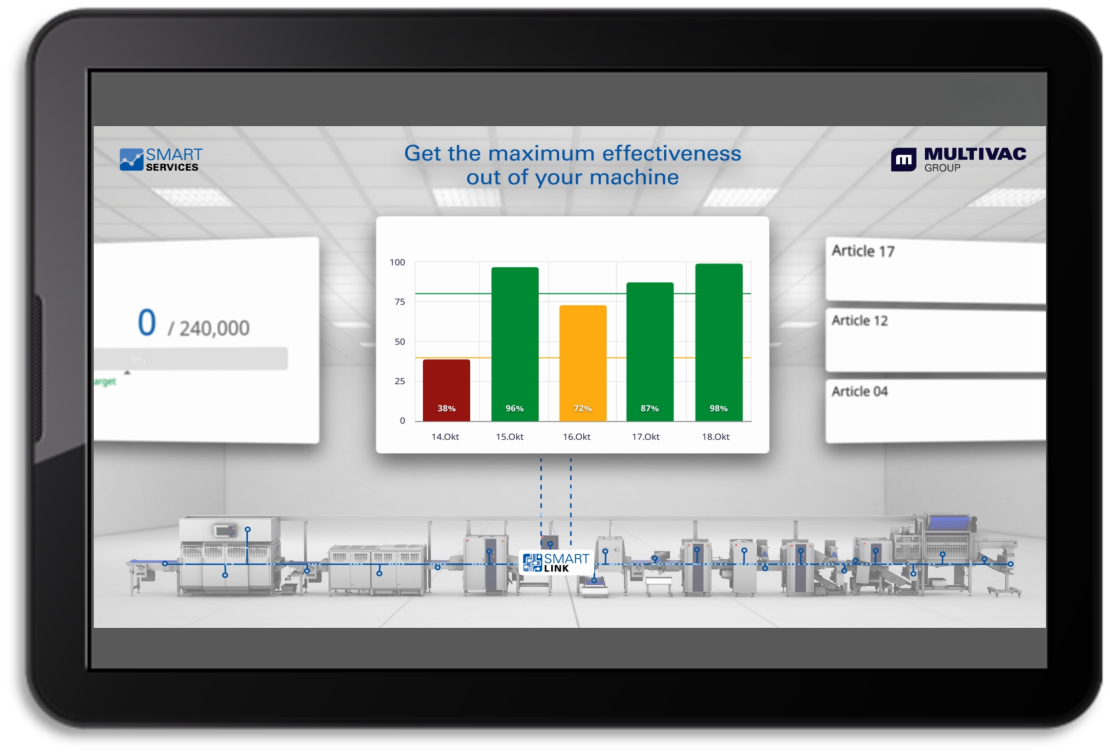 FRITSCH Smart Production Insights (SPI)